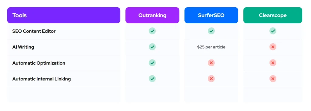 outranking ai review