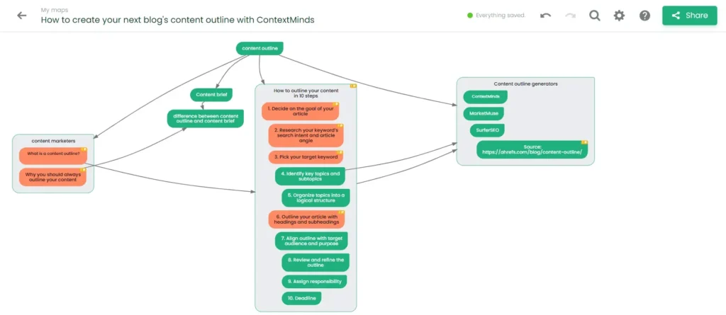 contextminds tool