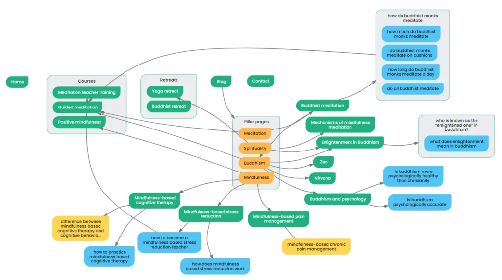 contextminds tool