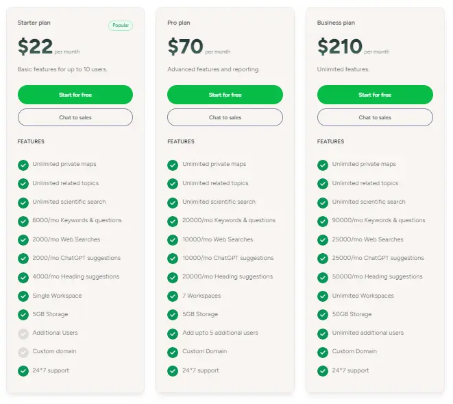 contextminds tool pricing plans