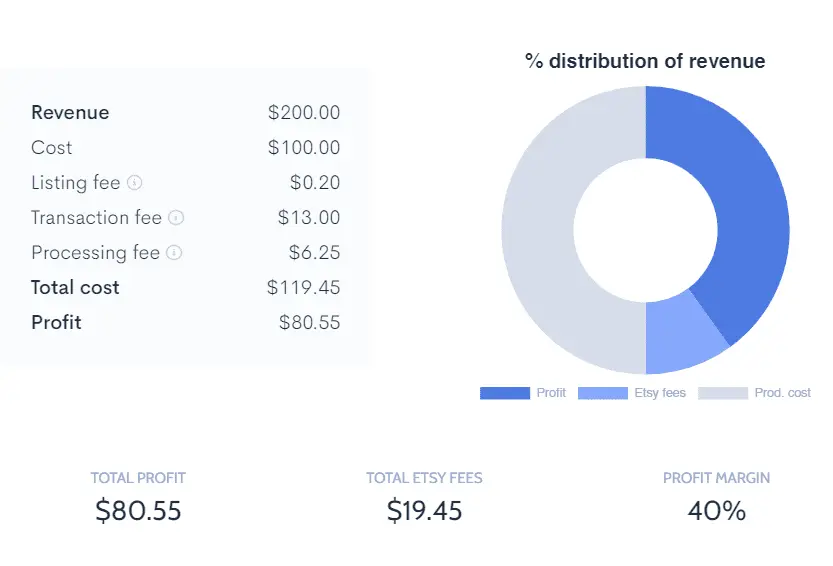 Alura etsy review Etsy Fee Calculator Alura Calculator