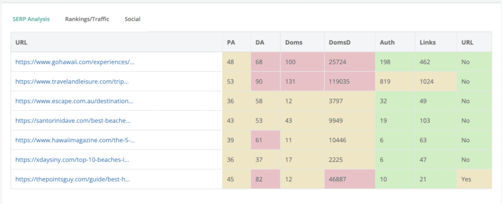 keysearch SERP ANALYSIS