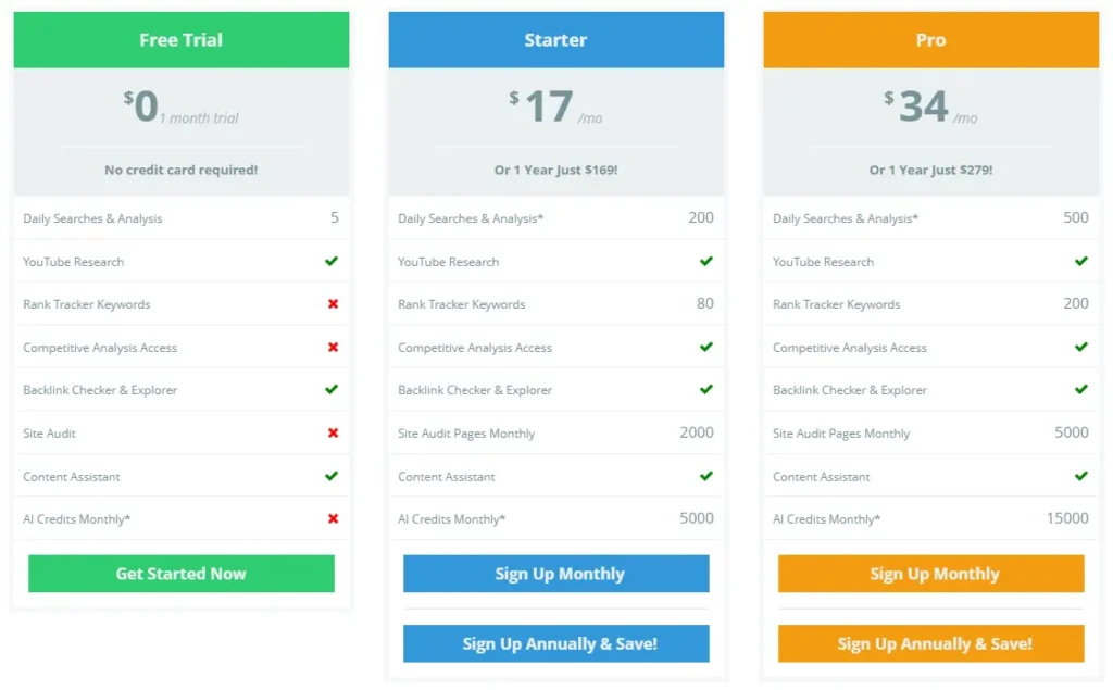 keysearch pricing plan