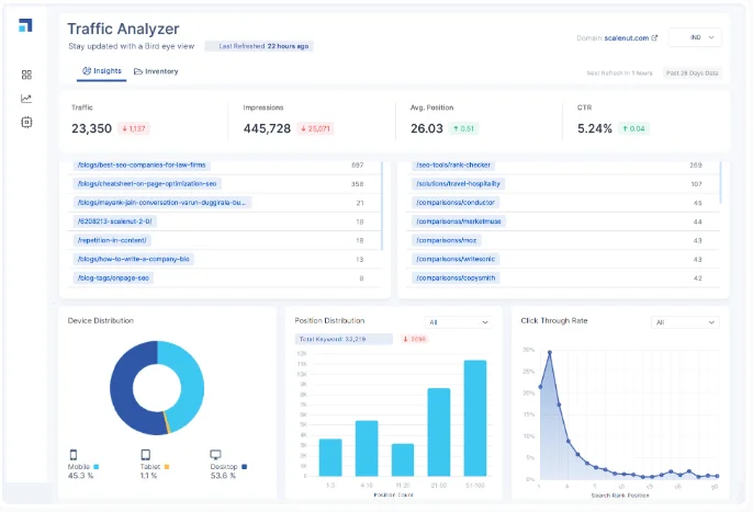 scalenut tool traffic analyzer scalenut review